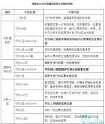 今年高考的速看！湖南省发布普通高校招生录取时间表