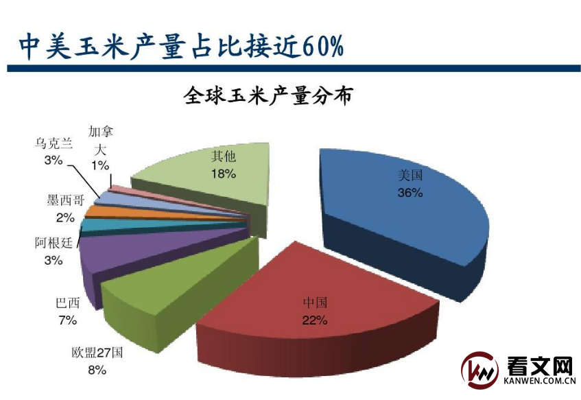 粮食订单