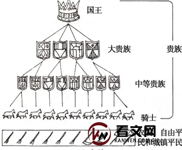 西欧封建制度