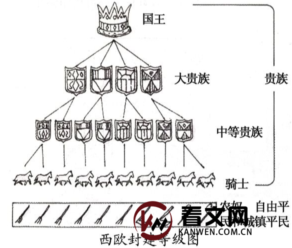 西欧封建制度的形成