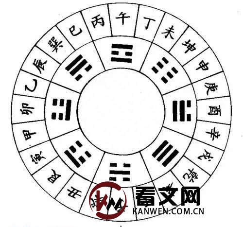 古代“一旬”、“一轮”、“一纪”分别指多长时间？