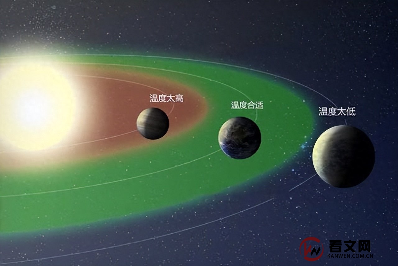 银河系有4000亿颗恒星，太阳只是其中之一，为什么没有外星人？